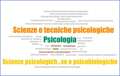 The population of Veneto faced with technological consumption of music during the pandemic
